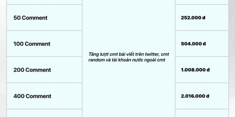 Combo dịch vụ Twitter giá rẻ dành cho người mới bắt đầu
