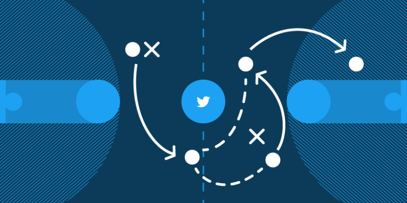 Những lý do khiến doanh nghiệp nên thực hiện Marketing trên Twitter